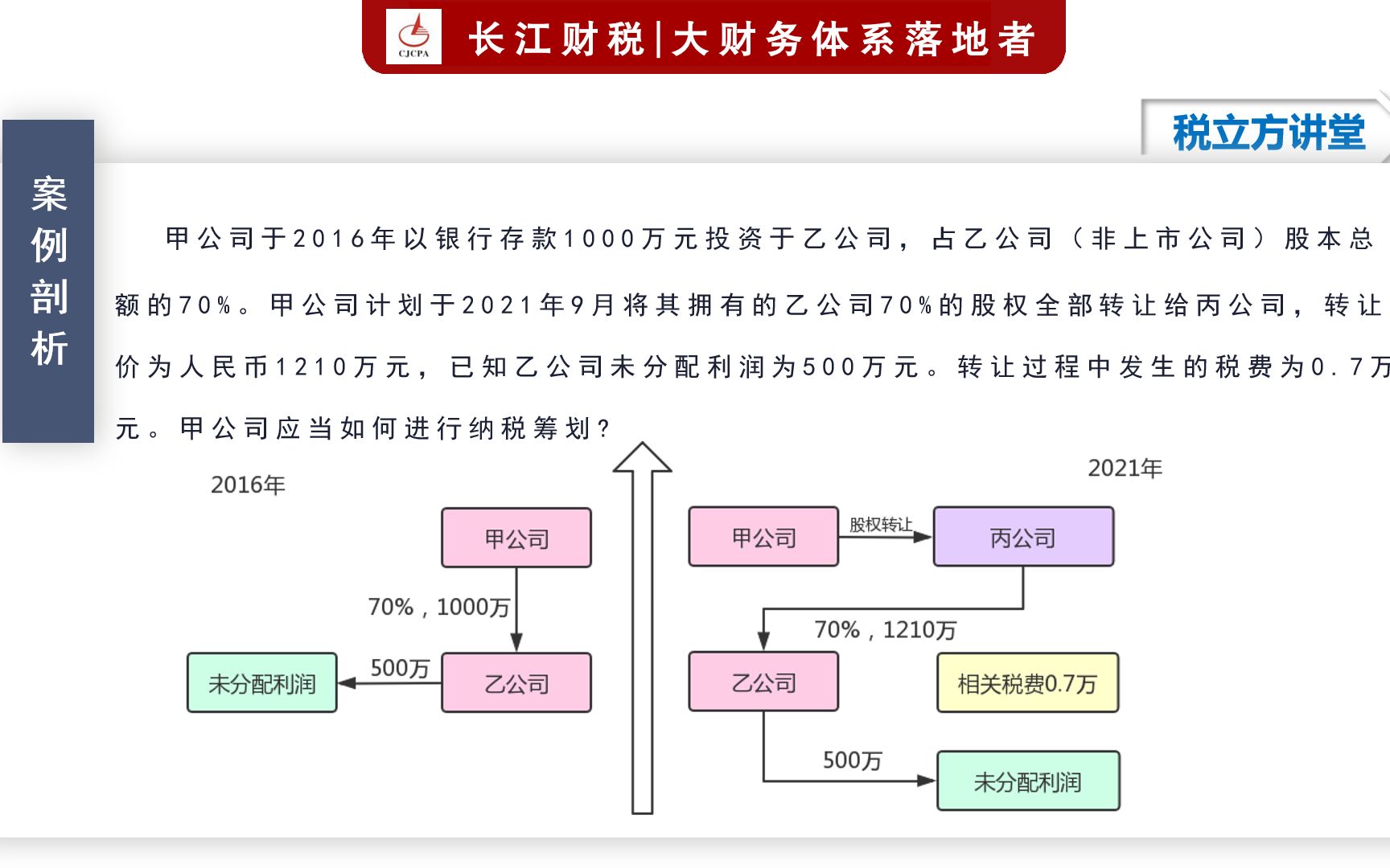 【会计实操】8分钟搞懂股权转让如何进行税收筹划哔哩哔哩bilibili