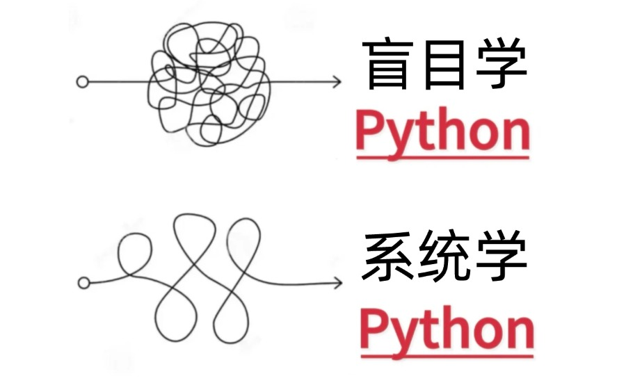 【2024全网最系统】python教程400集,从零基础开始,全面讲解 Python基础,直到可以手写神经网络,小白入门编程,python自学哔哩哔哩bilibili