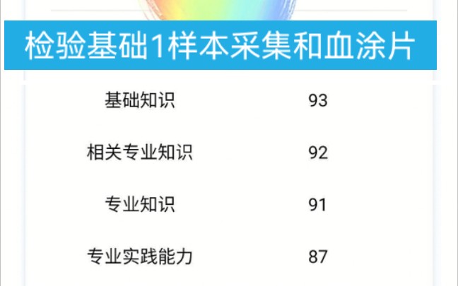 医学检验技术职称考试(师)207—临床检验基础—第一章—血液样本的采集和血涂片制备哔哩哔哩bilibili