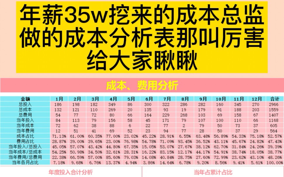 [图]年薪35w挖来的成本总监，做的成本分析表那叫厉害，给大家瞅瞅！