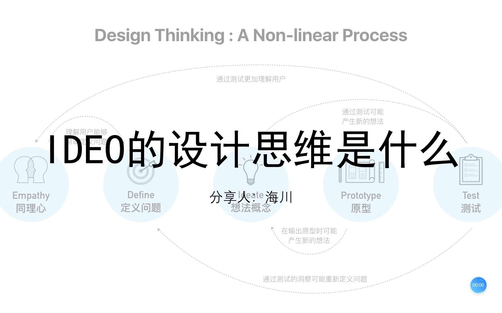 [图]IDEO提出的设计思维具体是怎样的呢？对我们工业设计有什么指导意义呢？