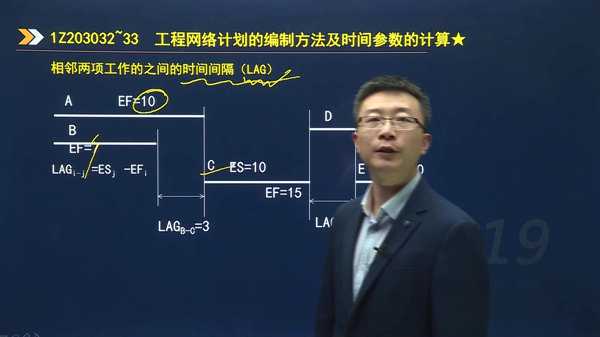 22、1Z203030 建设工程项目进度计划的编制和调整方法4哔哩哔哩bilibili