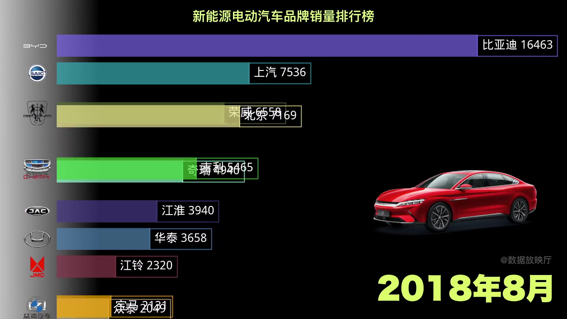 20142020年国内新能源汽车每月销量排行哔哩哔哩bilibili