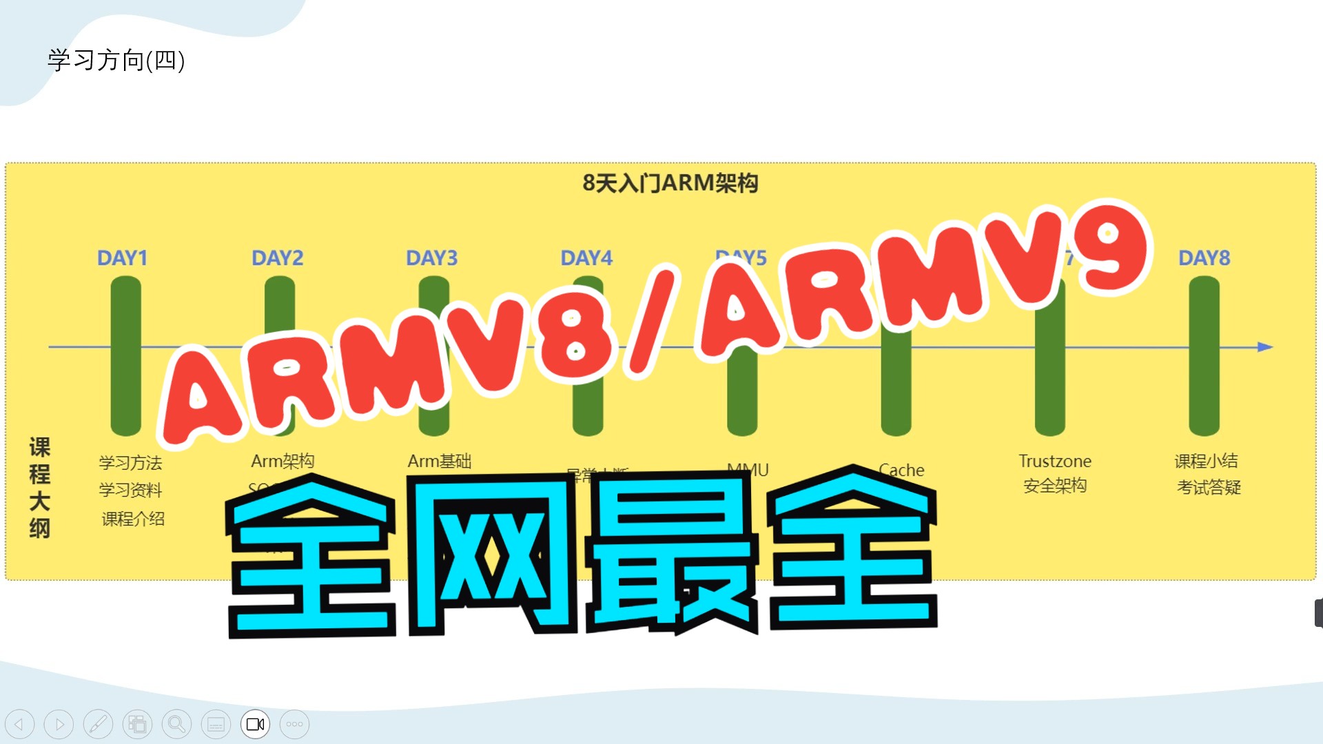 Armv8/Armv9架构大扫盲成为SOC专家必须要掌握的必备知识哔哩哔哩bilibili