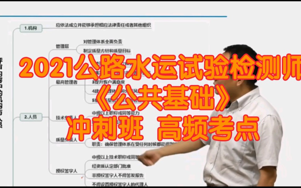 [图]2021公路水运试验检测师【公共基础】冲刺班 高频考点总结资料