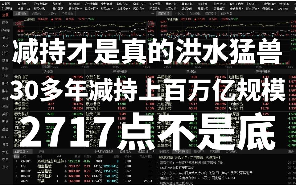 A股:减持才是真的洪水猛兽,30多年减持上百万亿规模,全网没人敢说的真相!A股跌到2717点不是底,我告诉你原因哔哩哔哩bilibili