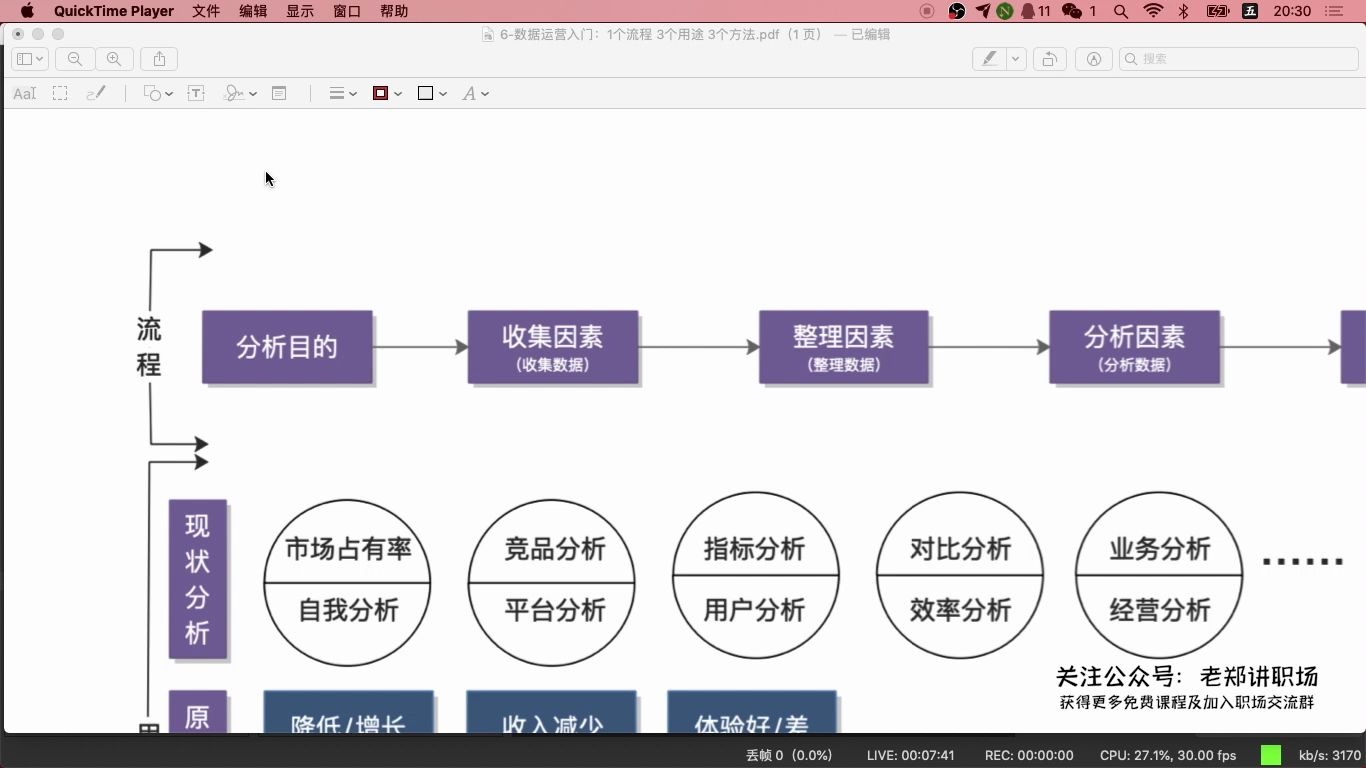 ⑥数据运营入门:1个流程 3个用途 3个方法月入过万的运营8节课快速入门学习哔哩哔哩bilibili