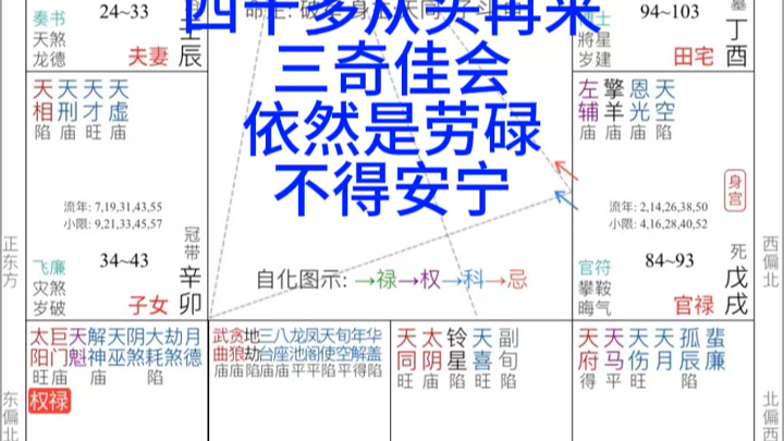 【四柱八字解读】最新视频来袭,快来看看吧!哔哩哔哩bilibili