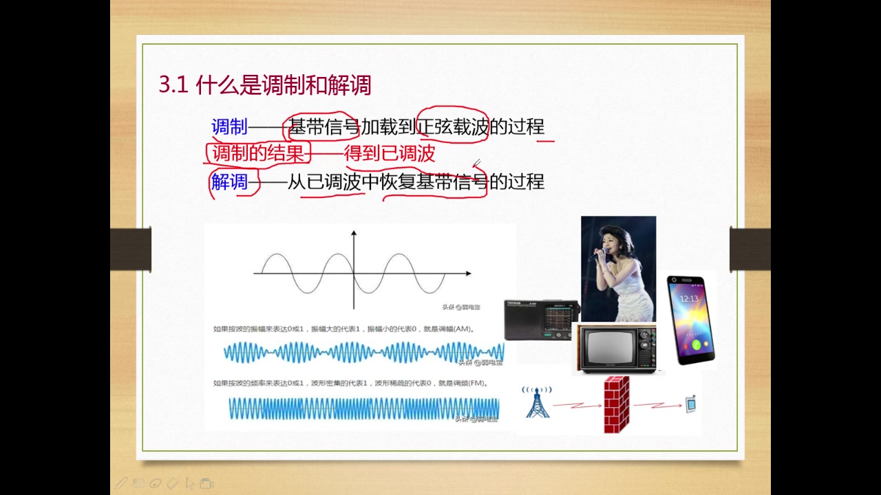 调幅信号的原理哔哩哔哩bilibili