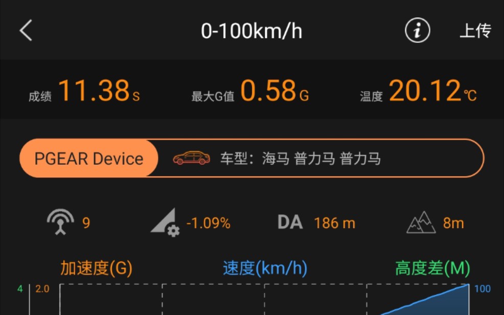 马自达323FP1.8自动0100加速(feat.海马普力马、福美来|Mazda Familia Premacy Protege)哔哩哔哩bilibili