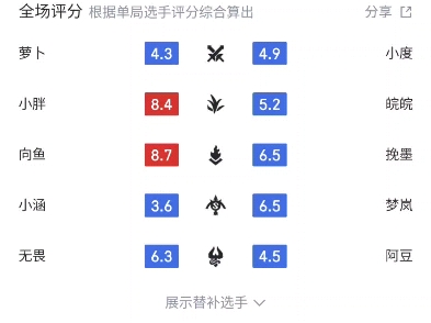 狼队无畏首秀 狼队3:2DRG,kpl年度总决赛擂台赛虎扑搬运电子竞技热门视频