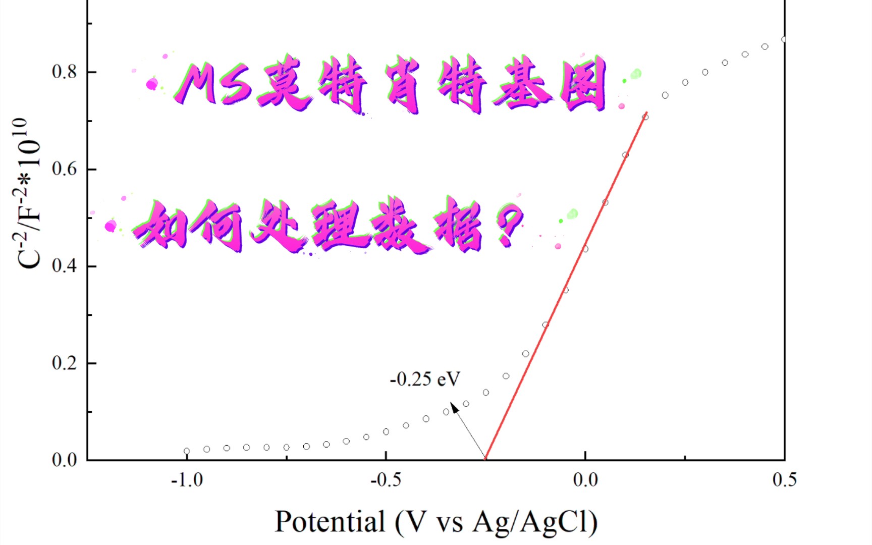 [图]ms莫特肖特基数据处理，导出画origin图