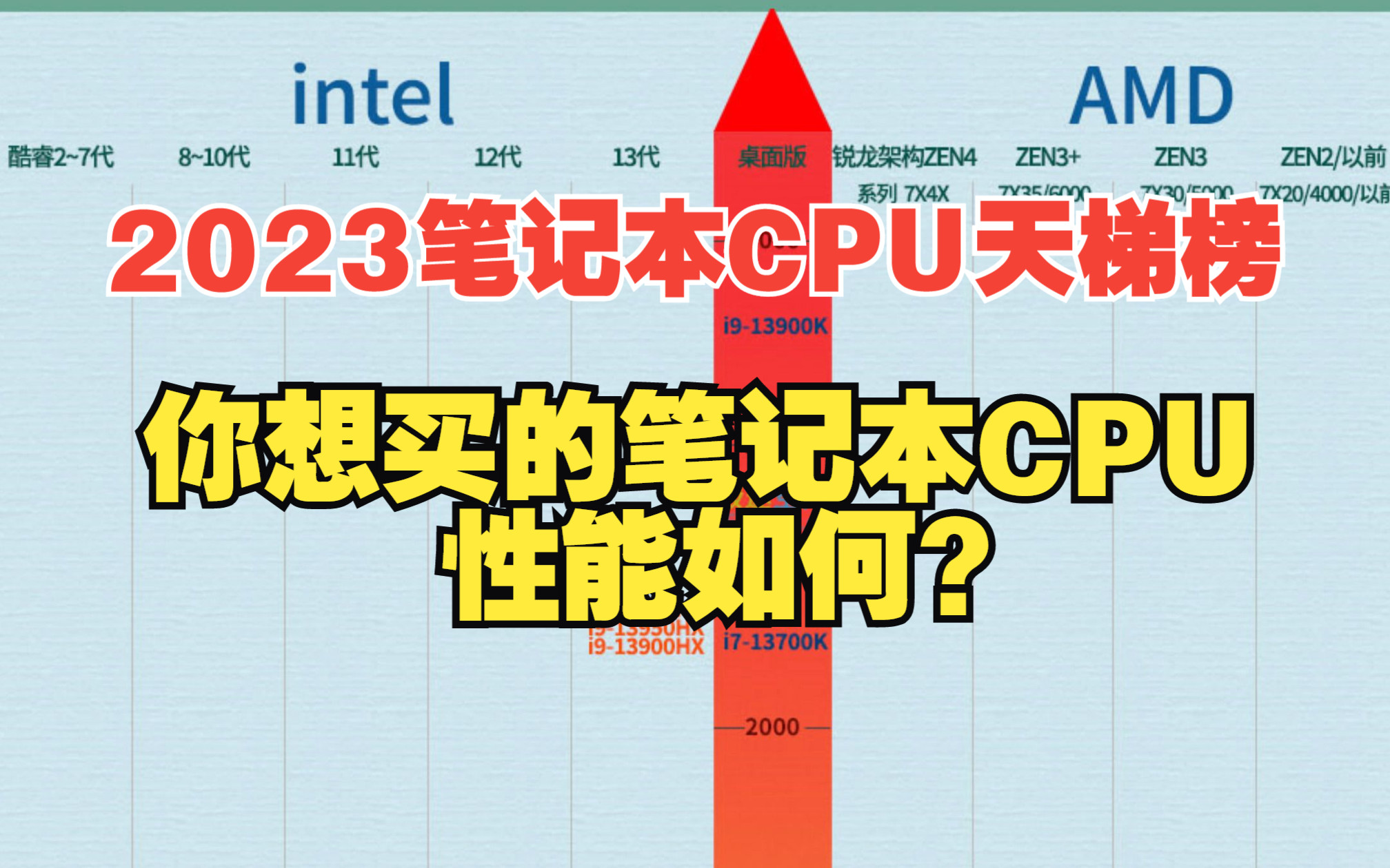 【新】2023年最新笔记本电脑CPU性能天梯榜,近期想买笔记本的一定要看!哔哩哔哩bilibili