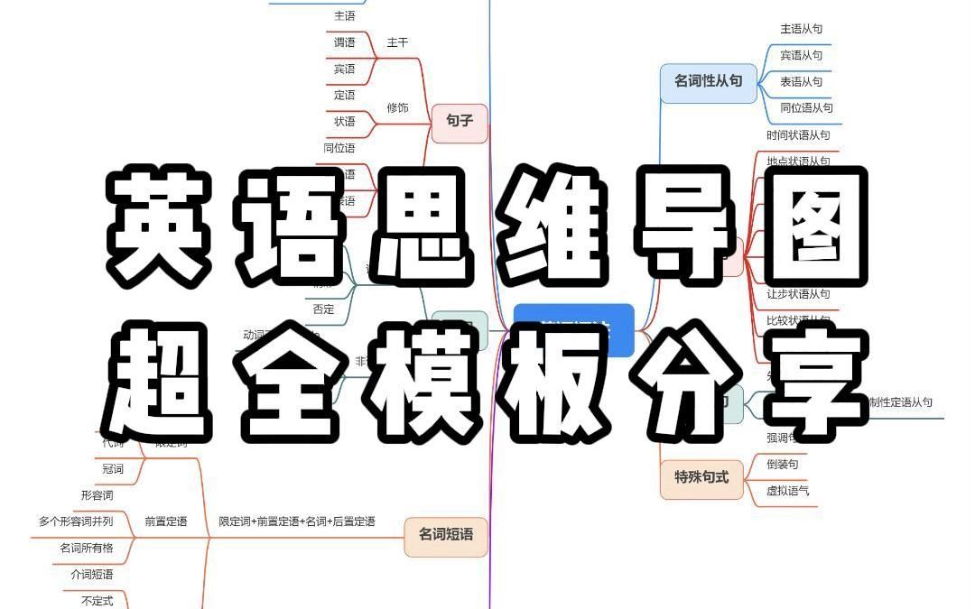 怎么高效学习英语?教你一键绘制思维导图哔哩哔哩bilibili