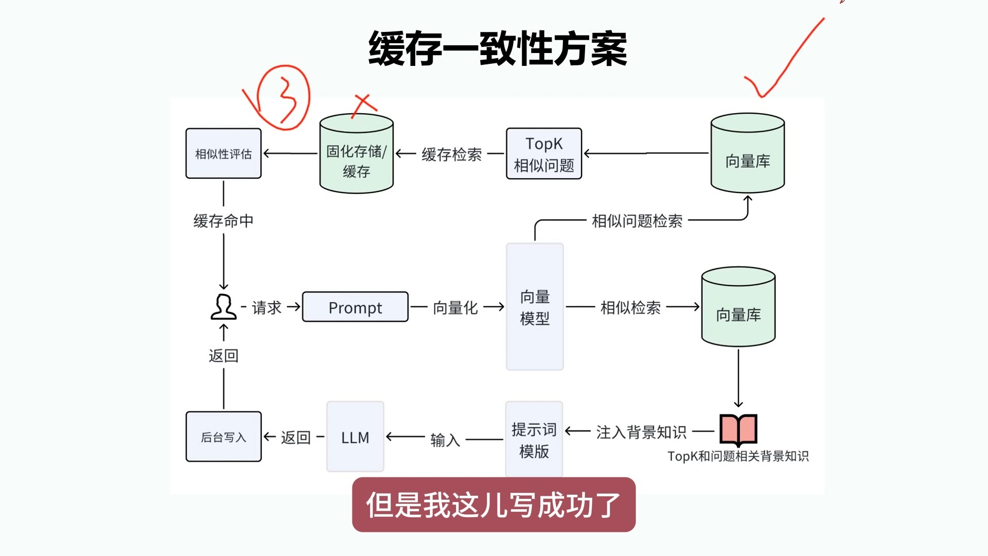 RAG性能优化之知识库缓存方案设计哔哩哔哩bilibili