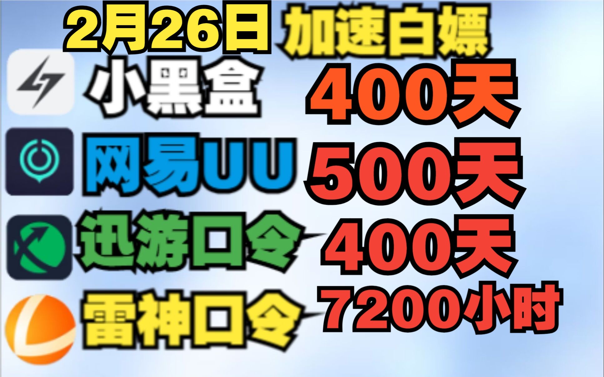 UU加速器主播口令免费白嫖540天 雷神口令7200小时!一人一份!小黑盒 迅游免费白嫖!