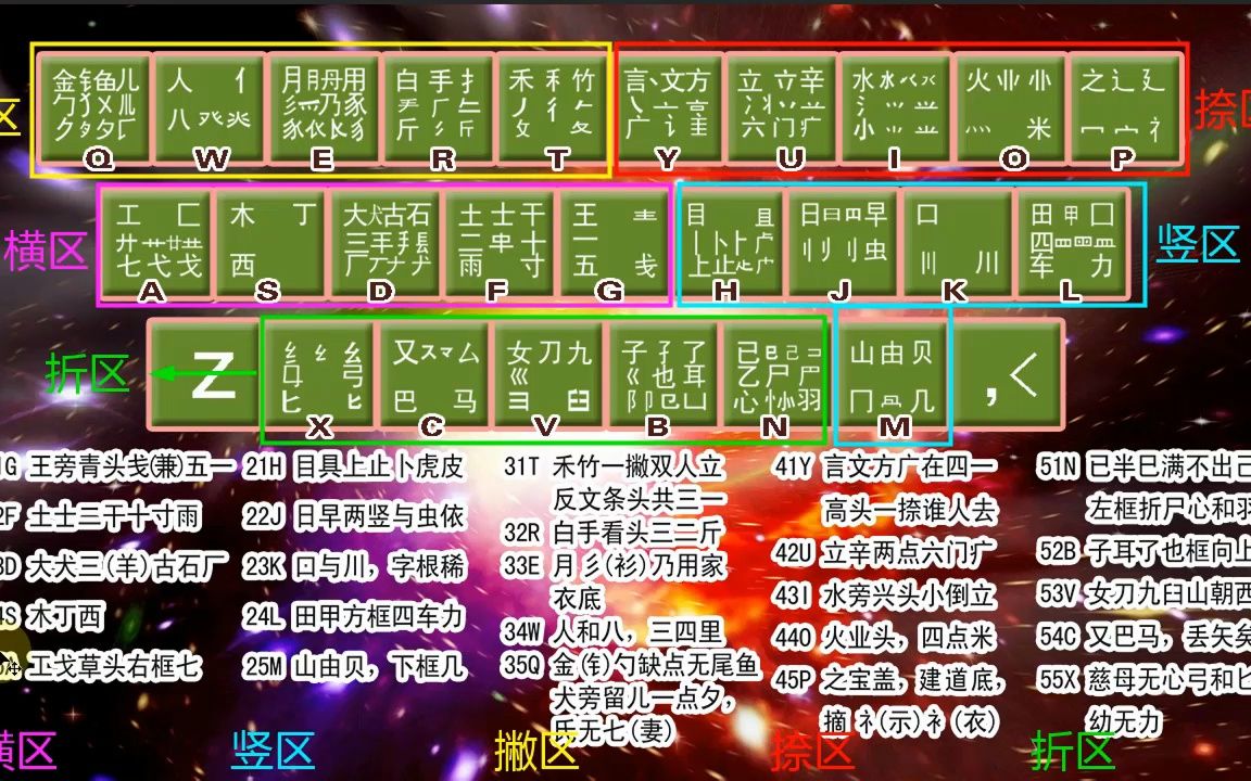 五笔字根表的讲解,从零开始学电脑!老师一步一步教会你