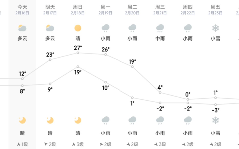 “一个礼拜时间,湖南已经过完了春夏秋冬”哔哩哔哩bilibili