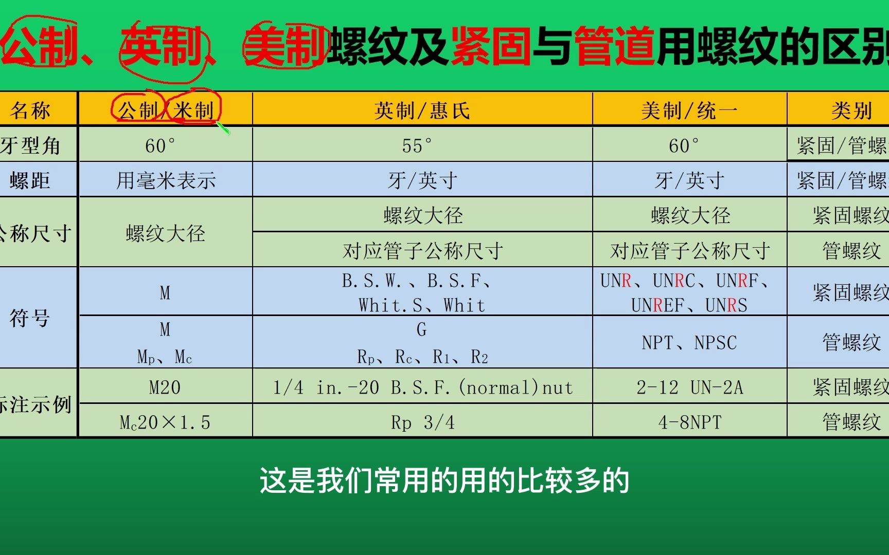 公制、英制、美制螺纹的区别哔哩哔哩bilibili