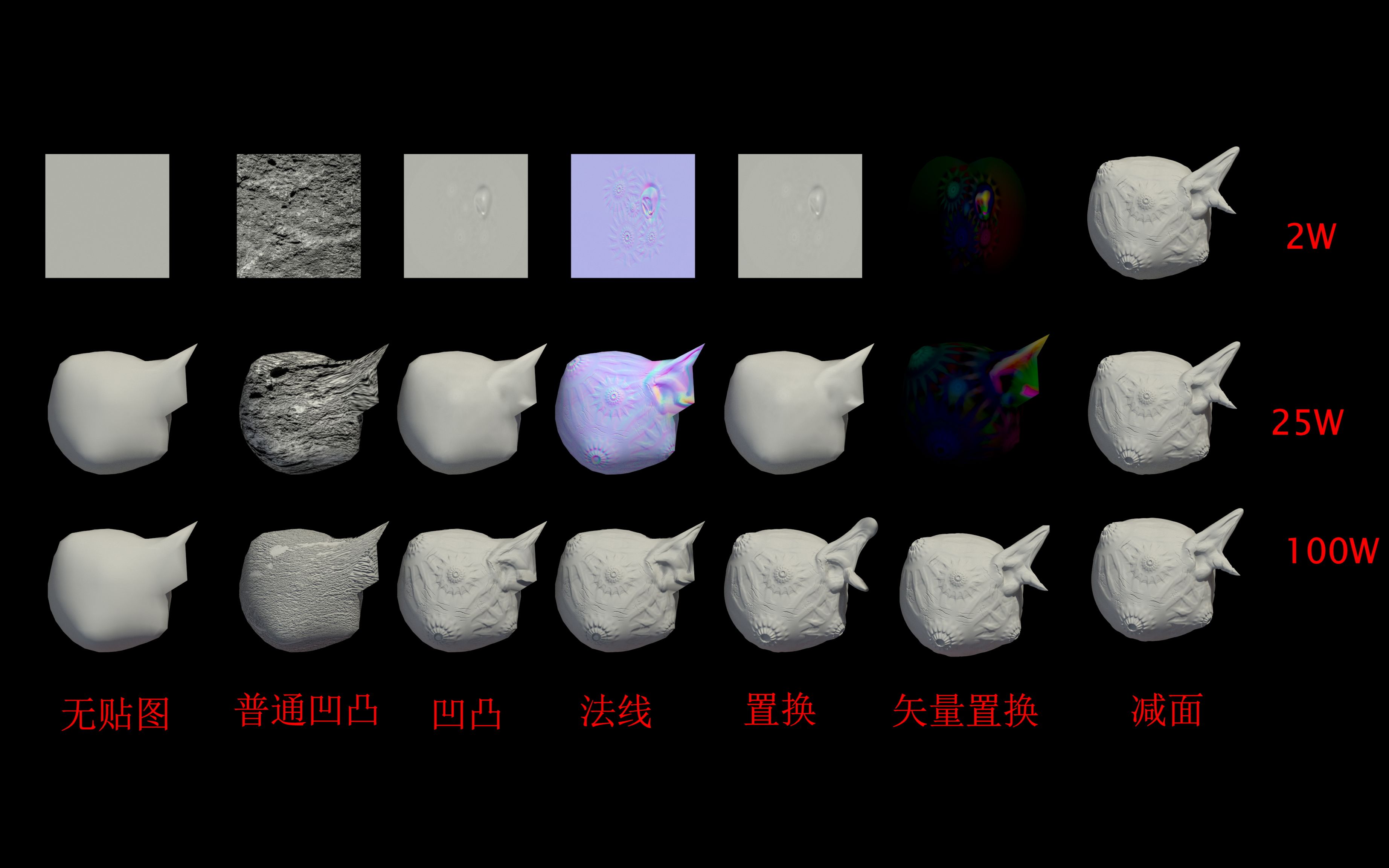 [图]让你彻底搞清楚凹凸、法线、置换的区别（课程涉及影视和次世代PBR流程中，bump、nomal、displacement和矢量（向量）置换等贴图的区别）