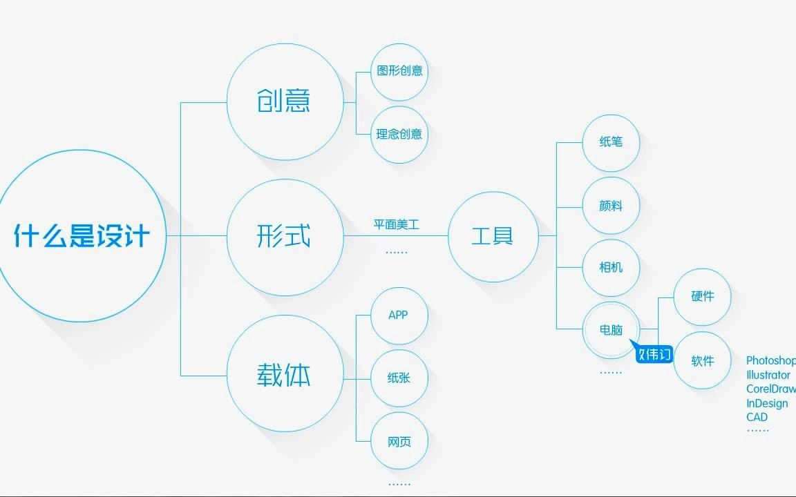 【敬伟】美工传奇哔哩哔哩bilibili