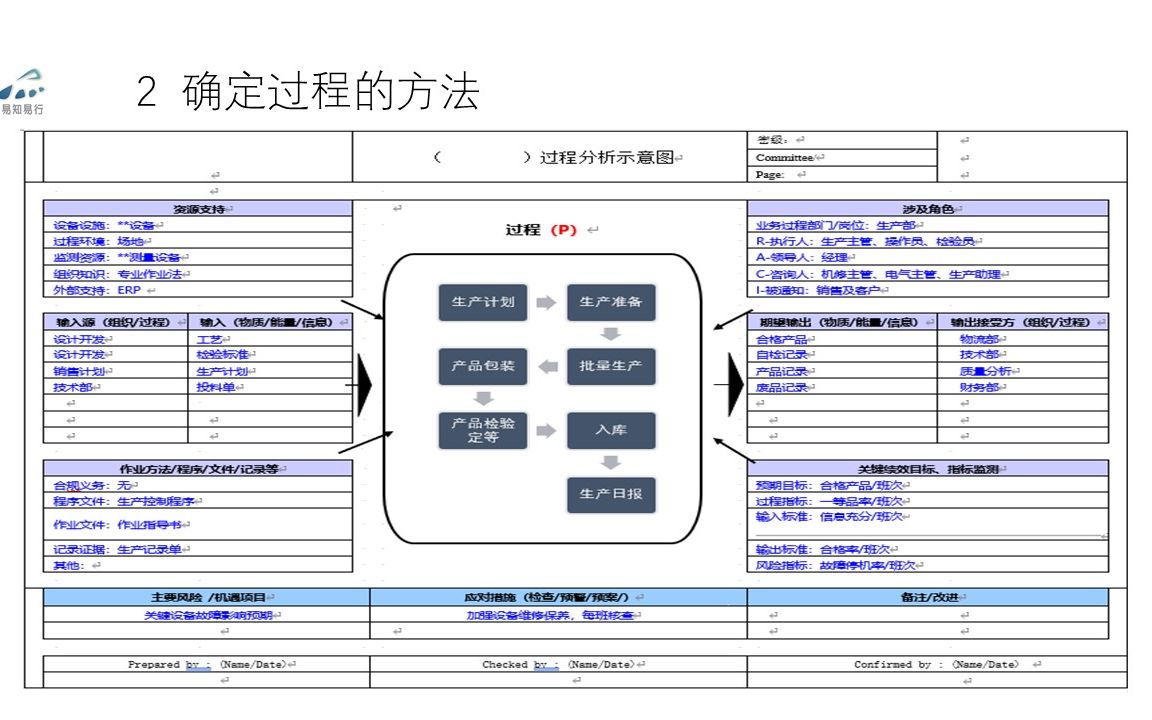 113过程确认示意4.4 质量管理体系及其过程2哔哩哔哩bilibili