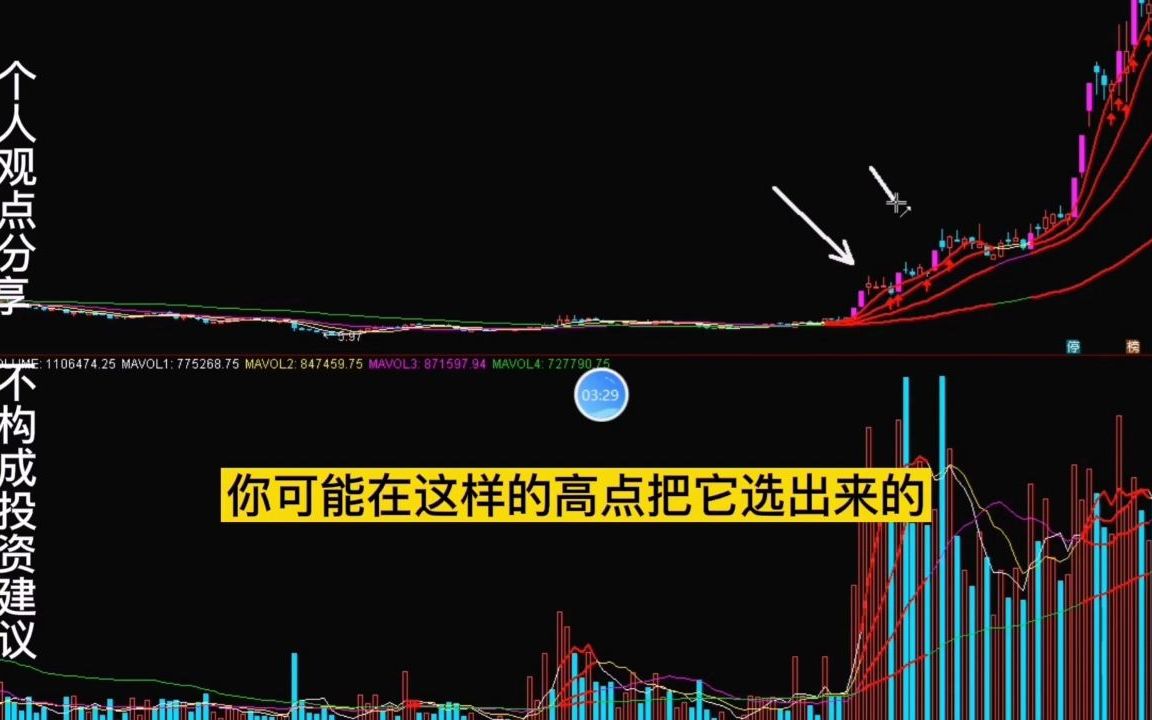 找到1浪,3浪才有准备!找到强势的1浪和2浪,才有强势的3浪!哔哩哔哩bilibili