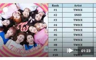 Twicecoaster Lane 1 搜索结果 哔哩哔哩 Bilibili