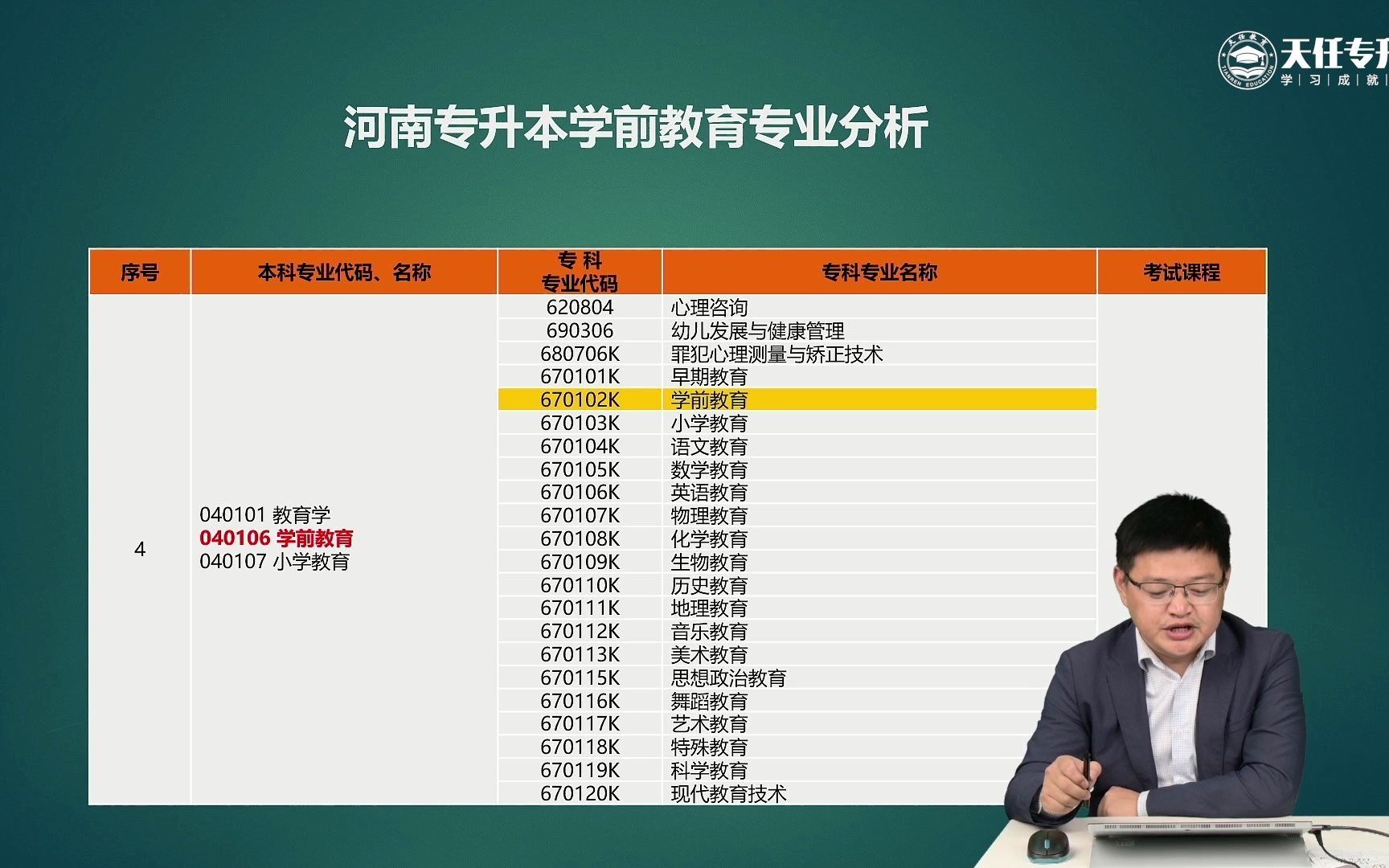 天任教育专升本孙海宁讲解,河南专升本学前教育专业院校分析,很详细专业!哔哩哔哩bilibili