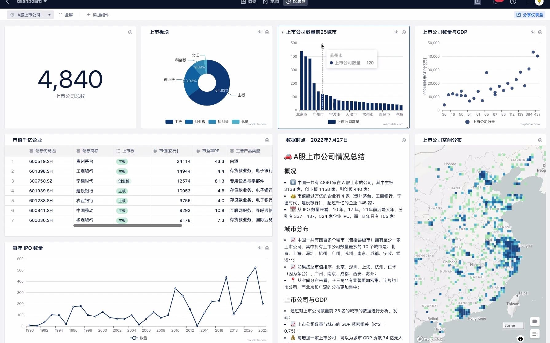 10分钟快速制作一个带地图可视化的数据仪表盘哔哩哔哩bilibili