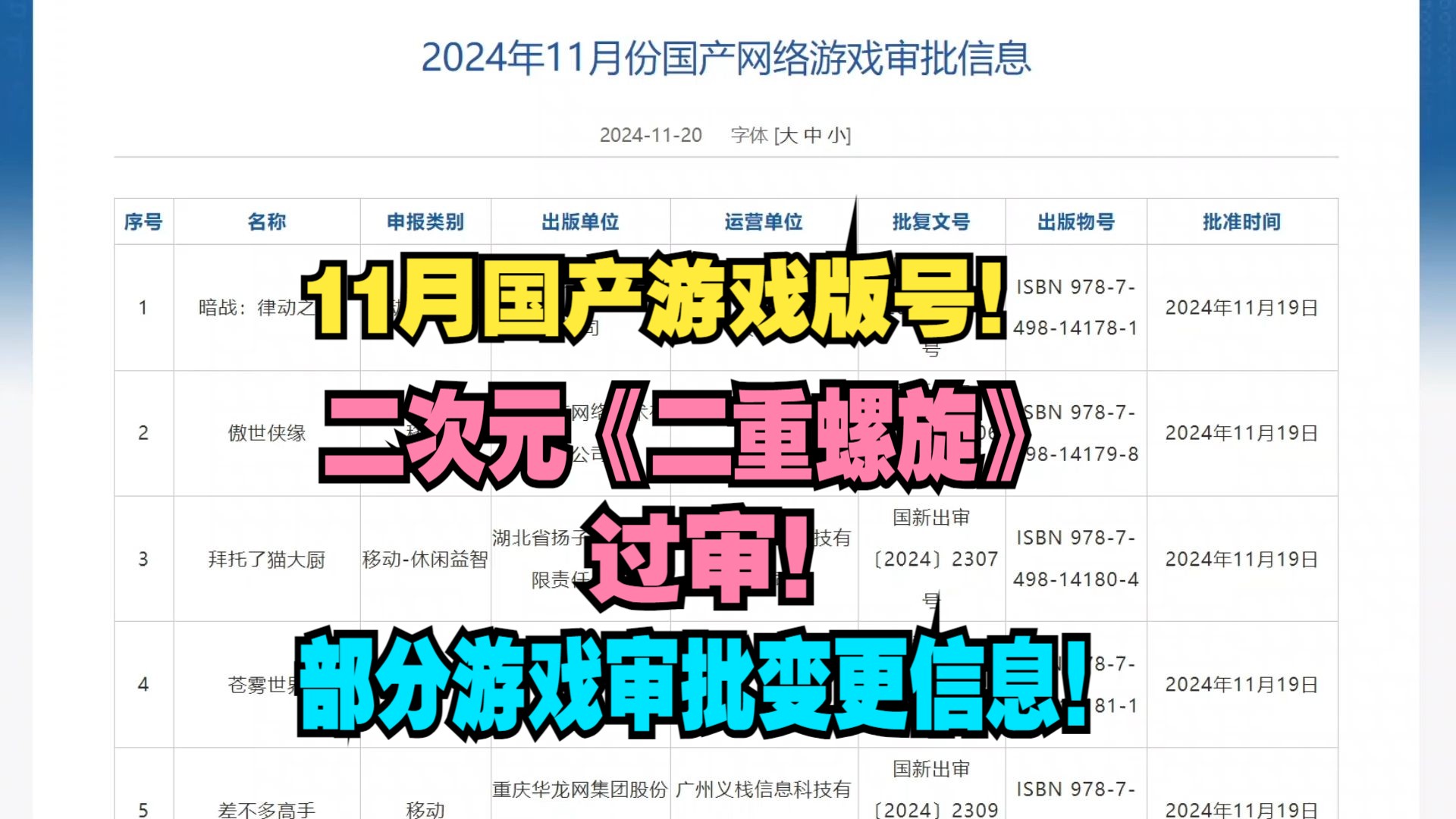 11月国产游戏版号!二次元游戏《二重螺旋》过审!2024年11月份国产网络游戏审批信息!部分进口游戏和国内游戏审批变更信息!手机游戏热门视频