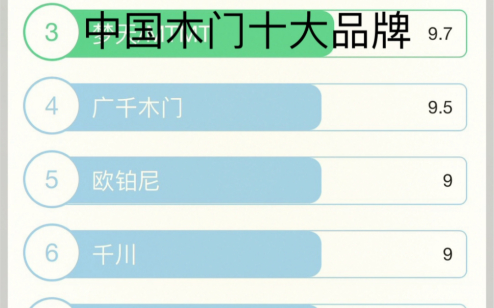 中国木门十大品牌