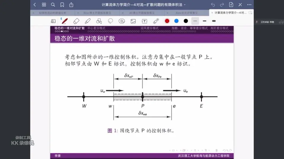 专题讨论44--有限体积法和有限差分法_哔哩哔哩_bilibili