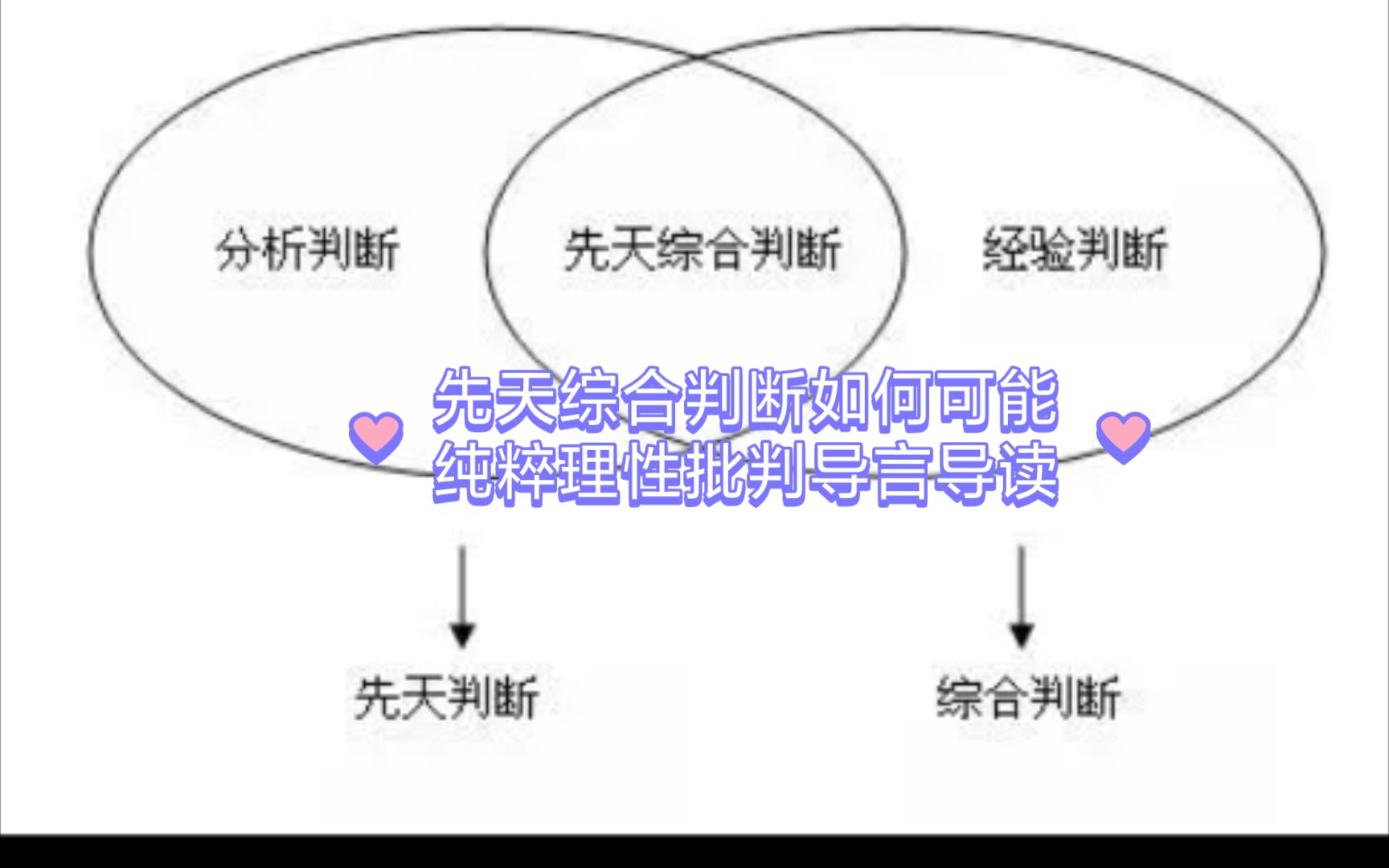 第1讲导言导读(纯粹理性批判背景和需要解决的问题久思路)《纯粹理性批判》康德哔哩哔哩bilibili