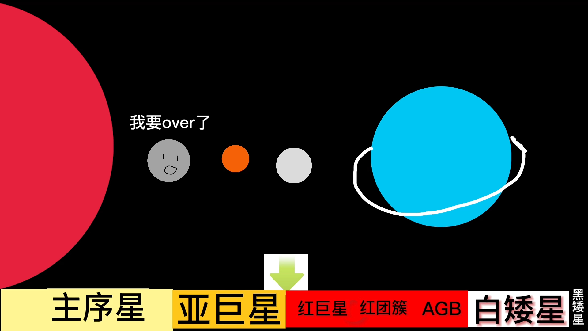 f型恒星的生命历程