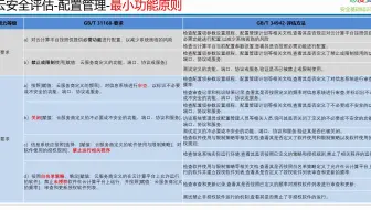 国标 34942-2017 云计算服务安全评估方法 最小功能原则