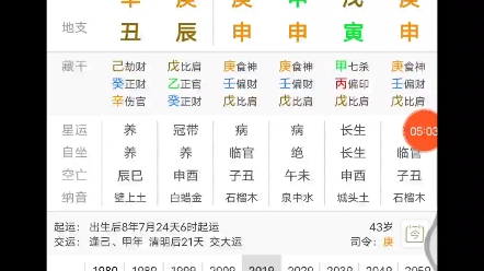 整个八字冲克的太严重,富贵之气荡然无存.哔哩哔哩bilibili