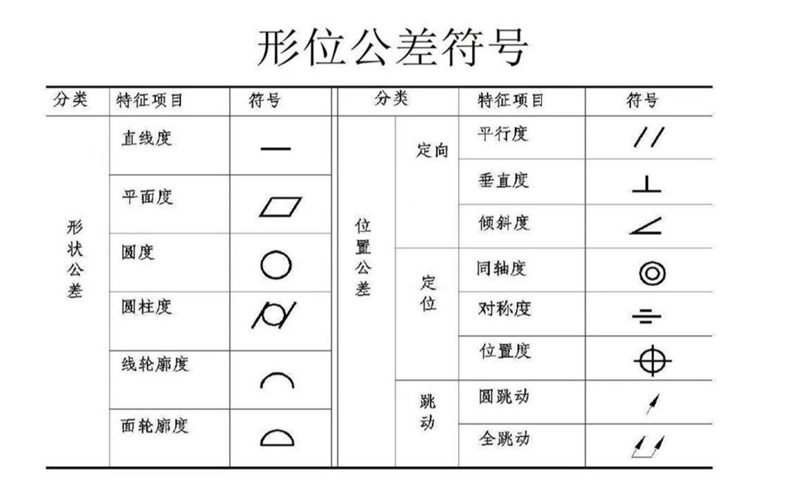 形位公差的标注方法哔哩哔哩bilibili