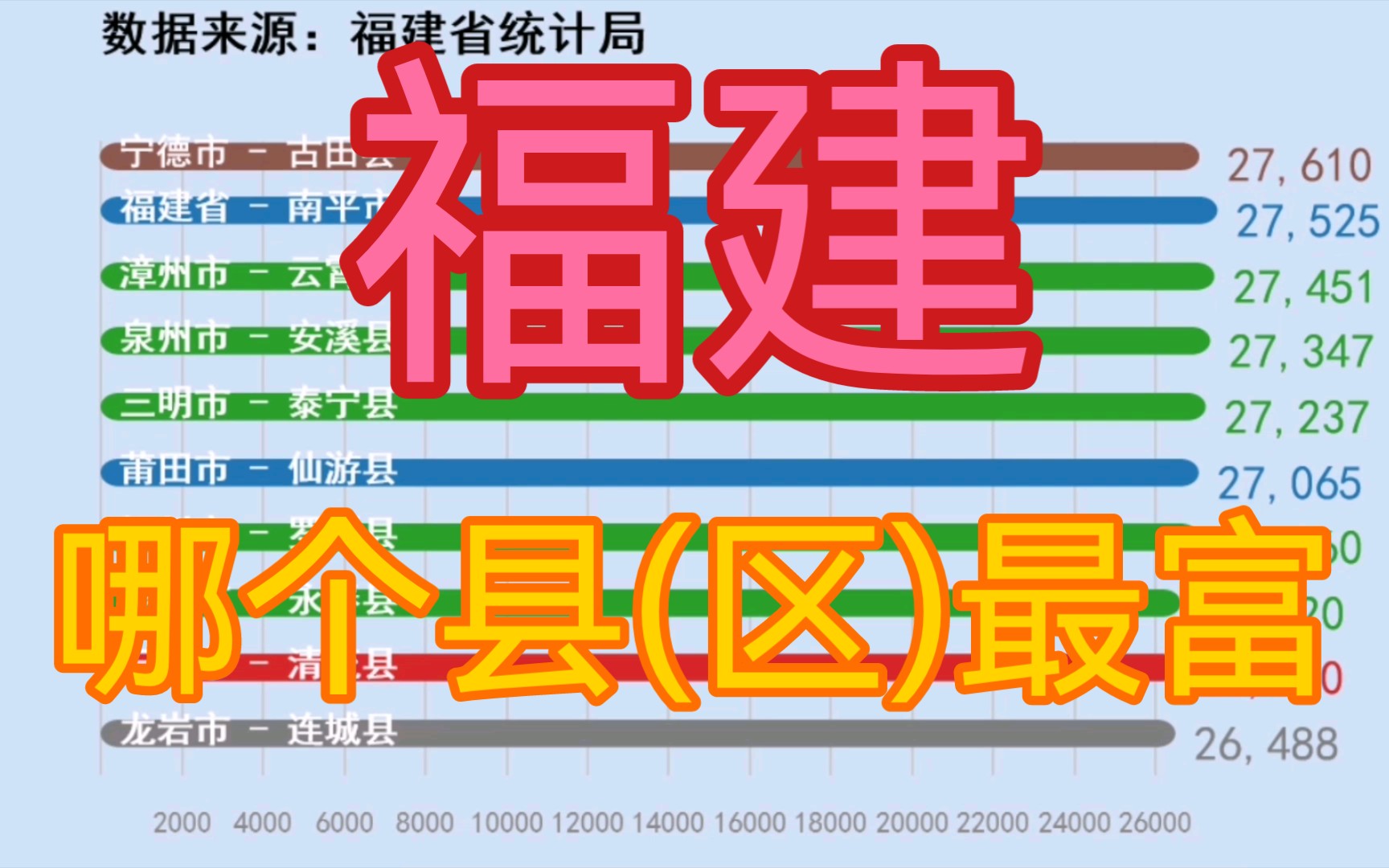 【福建】【人均可支配收入】福建省各县(市、区)人均可支配收入排名2020哔哩哔哩bilibili