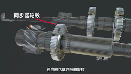 手动变速器和离合器原理哔哩哔哩bilibili