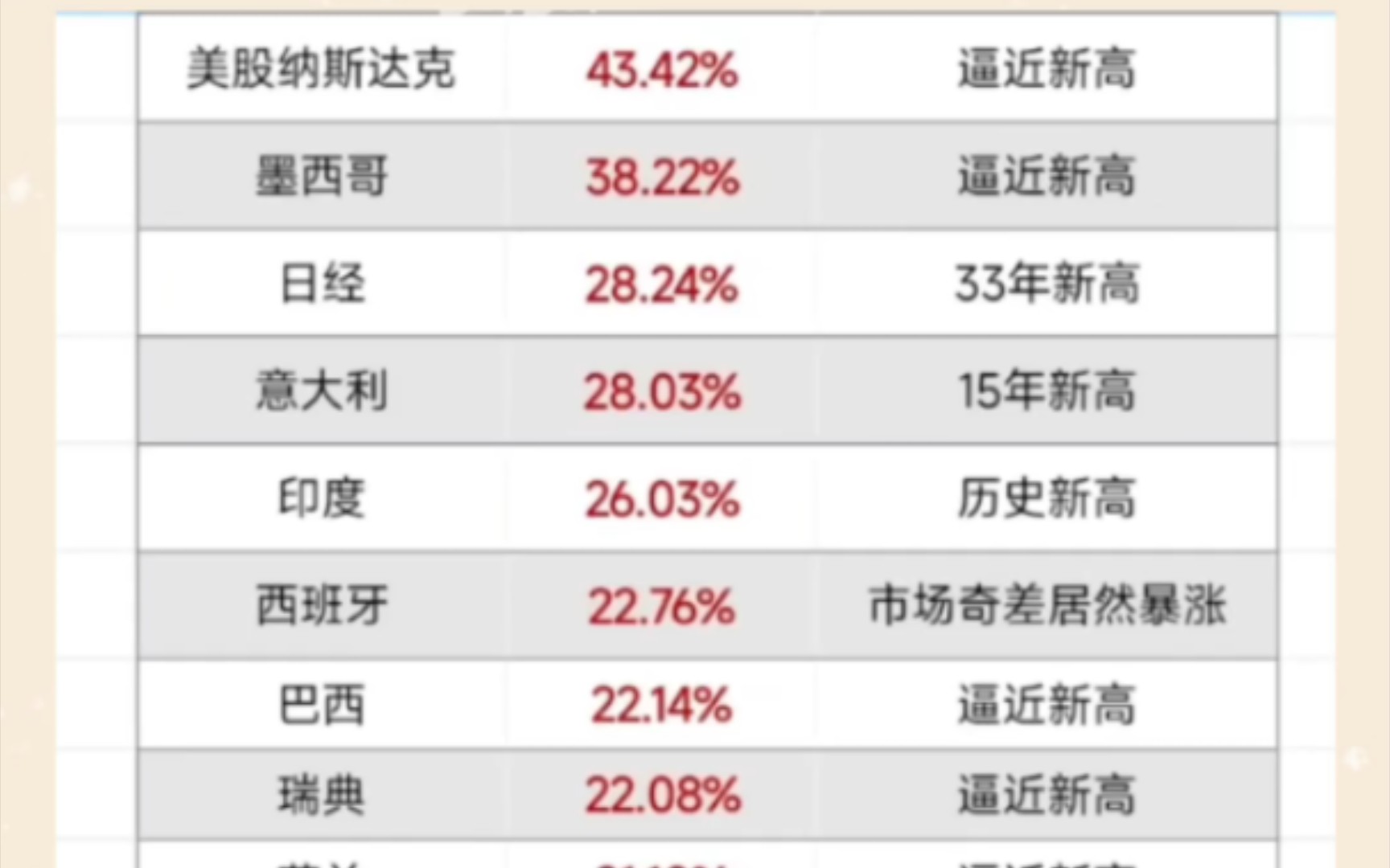 去年全球股市收益率排行哔哩哔哩bilibili