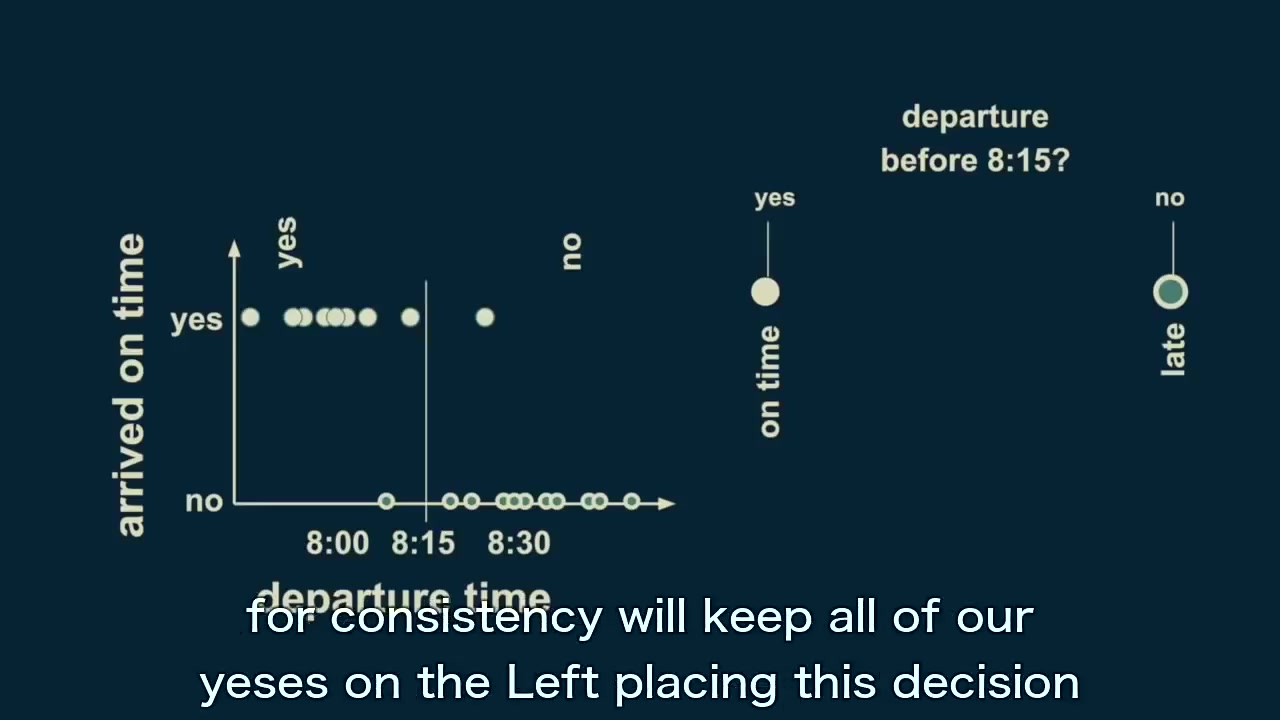 【 机器学习:机器学习算法 完整课程 】Machine Learning Algorithms(合辑)(英文字幕)哔哩哔哩bilibili