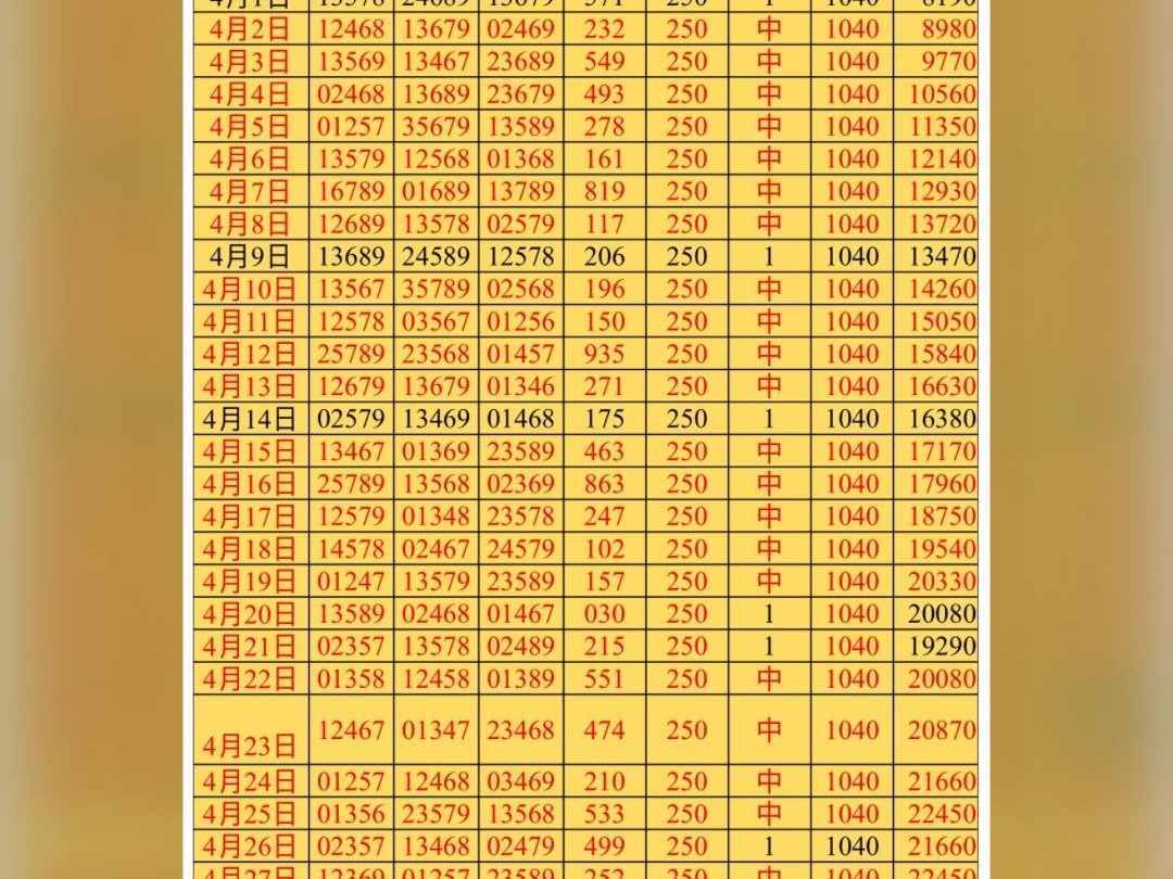 利哥精选排三,今天信心满满,祝兄弟们长红哔哩哔哩bilibili