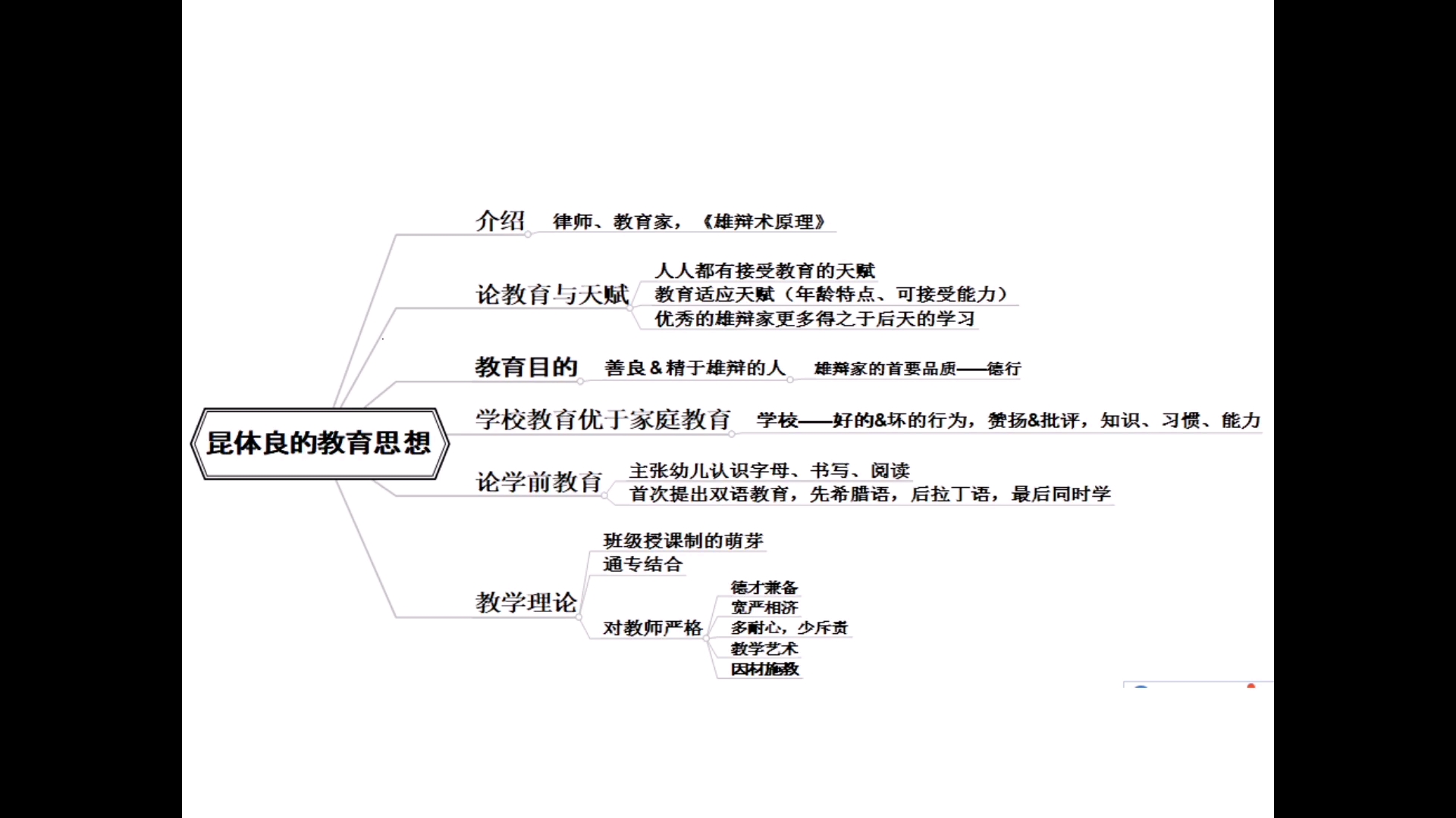 吴式颖简版外国教育史—西塞罗和昆体良的教育思想哔哩哔哩bilibili