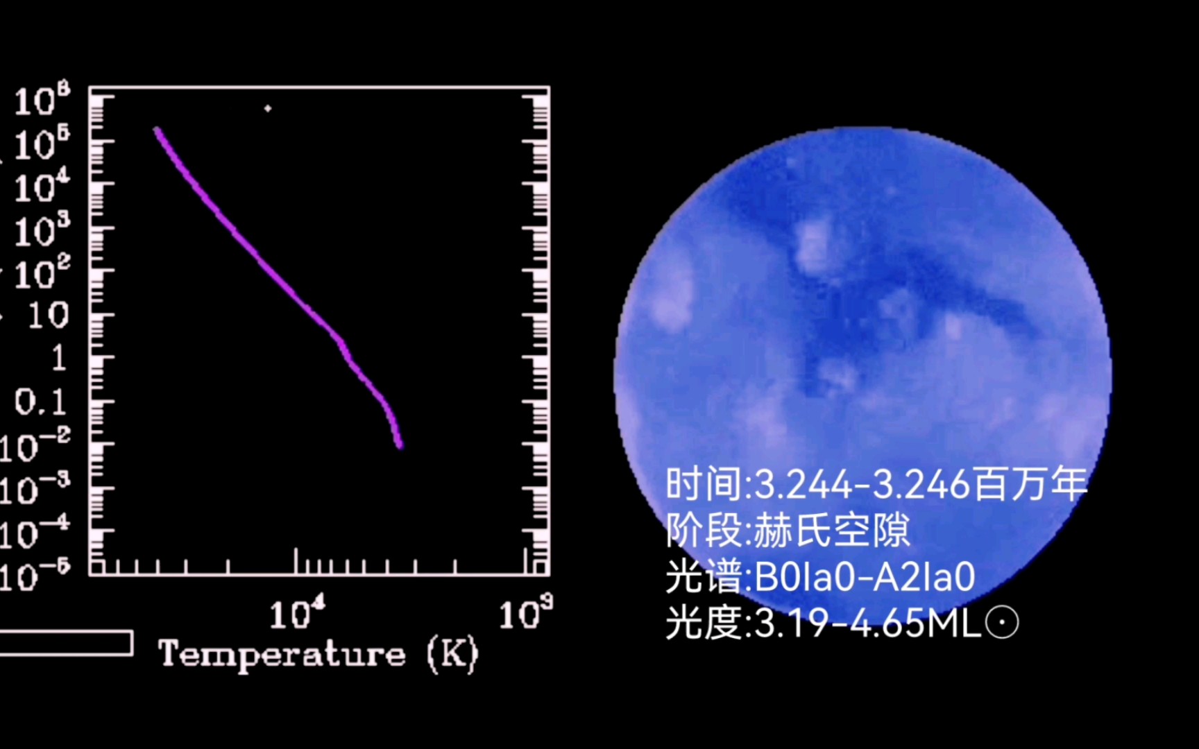 【海山二A的正常演化历程】是一颗位于船底座星云的高光度蓝变星有一颗大质量伴星,曾发生过一次假超新星爆发,推测可能是C星与之相撞.初始M=170...