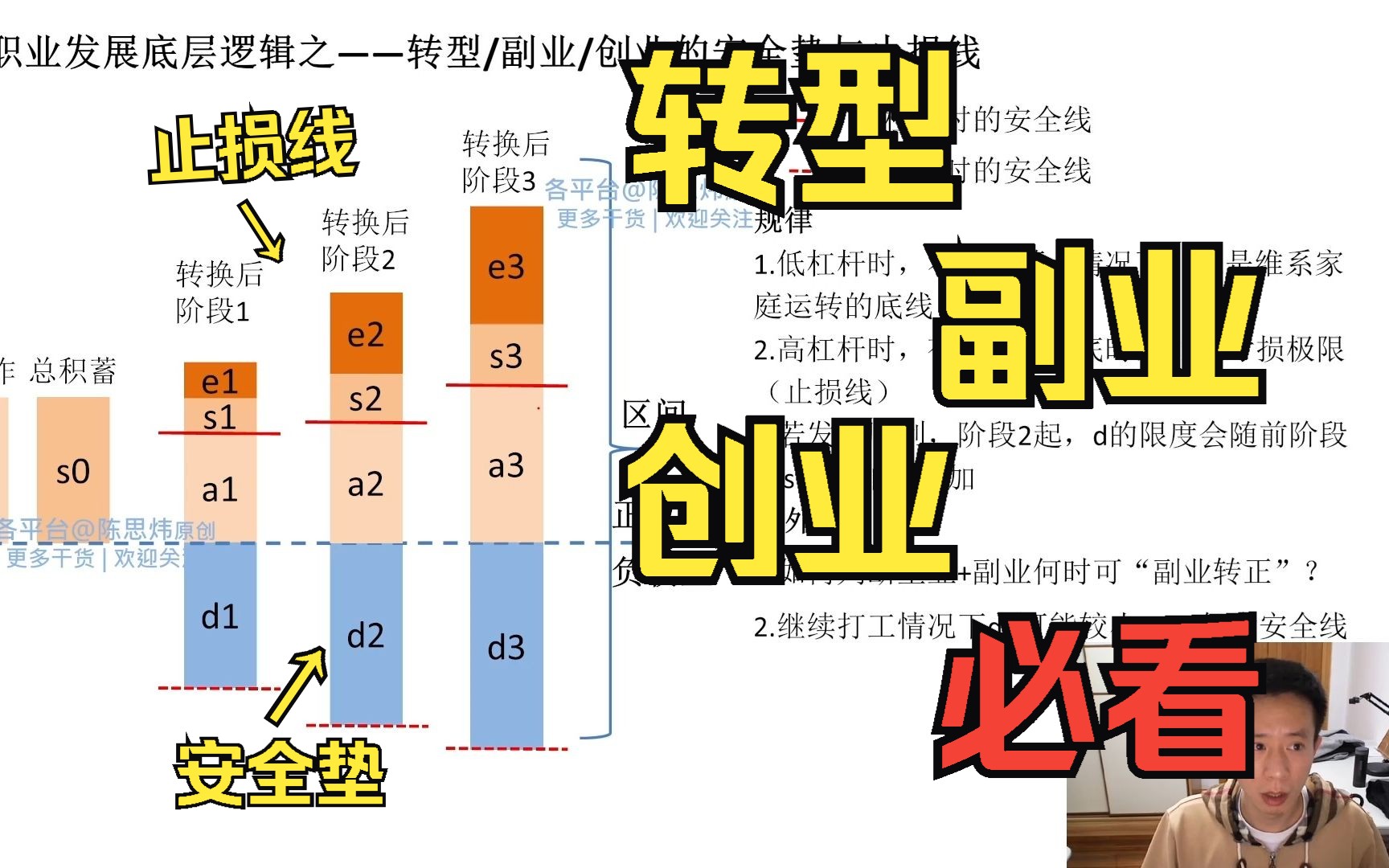 普通人转型、副业、创业必看,安全垫与止损线的重要性哔哩哔哩bilibili