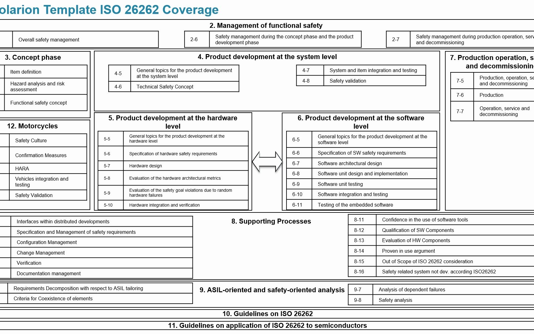 [图]Polarion for Automotive - ISO26262 Compliance