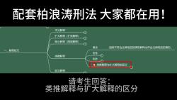 【柏浪涛刑法框架梳理与背诵】类推解释与扩大解释的区分哔哩哔哩bilibili