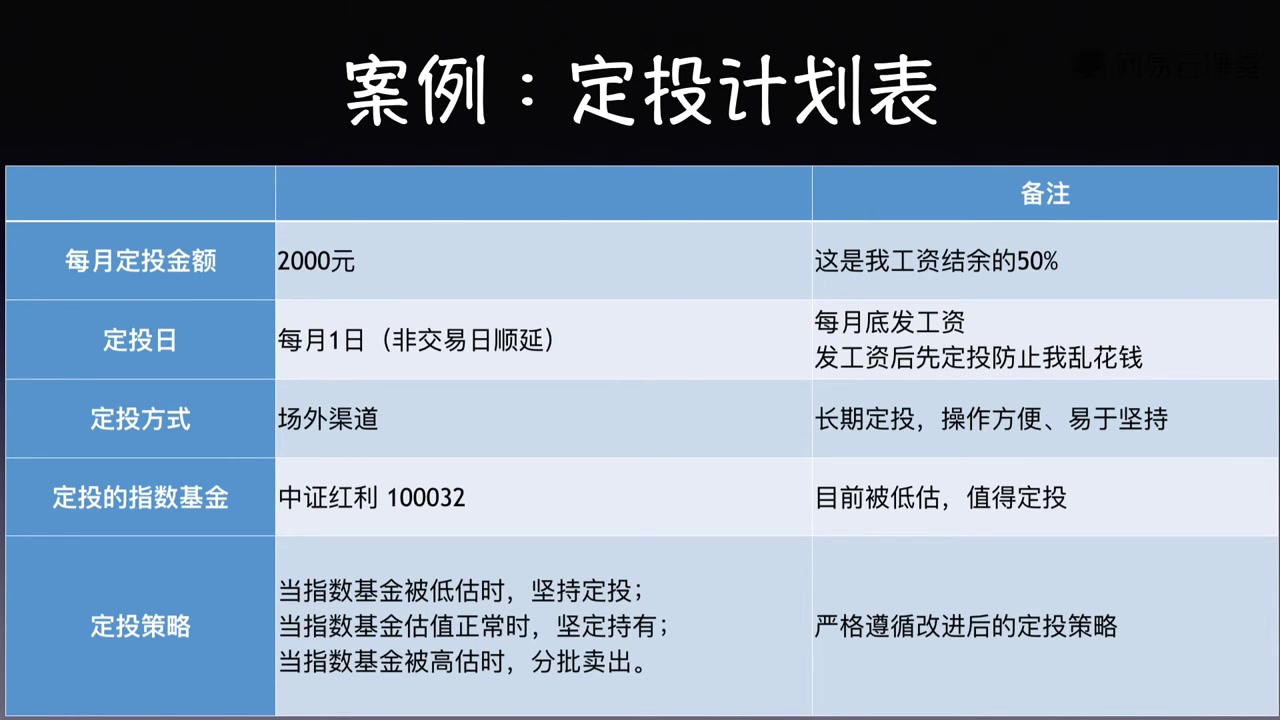 课时50 第三步:构建定投计划  基金投资课  新手入门哔哩哔哩bilibili