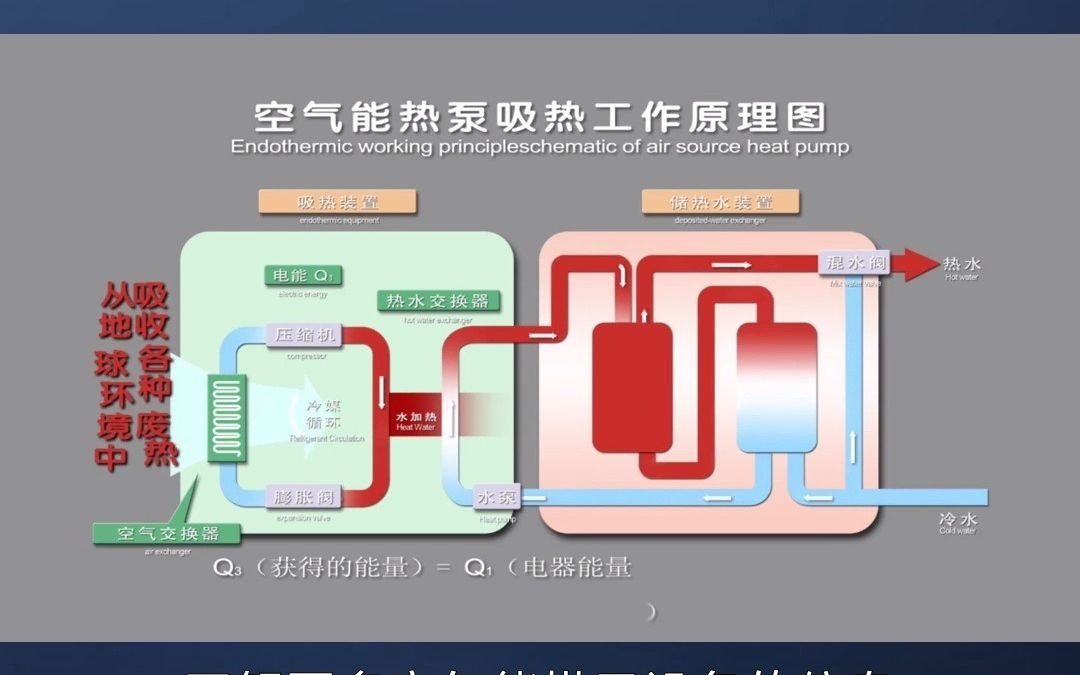 南阳地区,空气能烘干设备哔哩哔哩bilibili